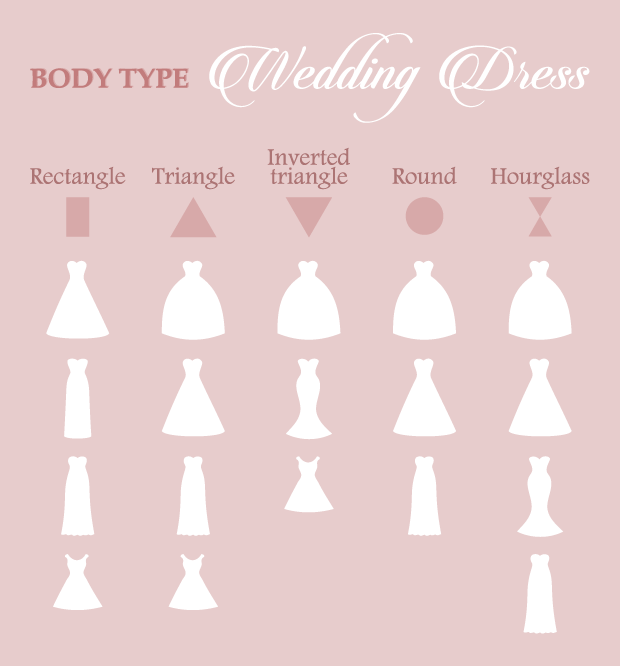 Wedding dress guide - find the right dress for your body shape 